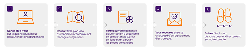 parcours urba demat